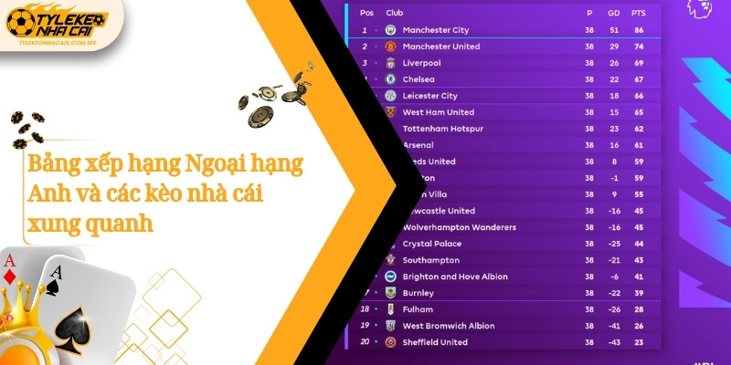Bảng xếp hạng Ngoại hạng Anh và các kèo nhà cái xung quanh